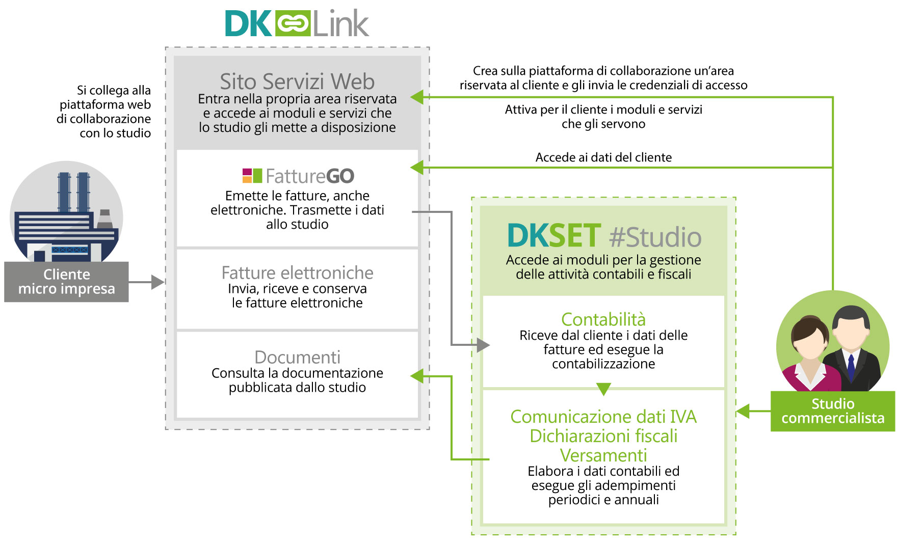 Flussi di lavori condivisi